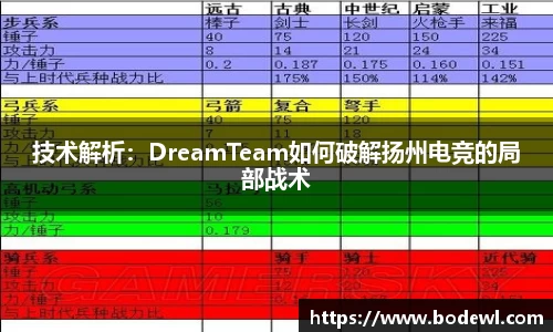 技术解析：DreamTeam如何破解扬州电竞的局部战术